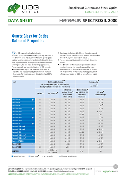 Heraeus Spectrosil 2000 Uqg Optics